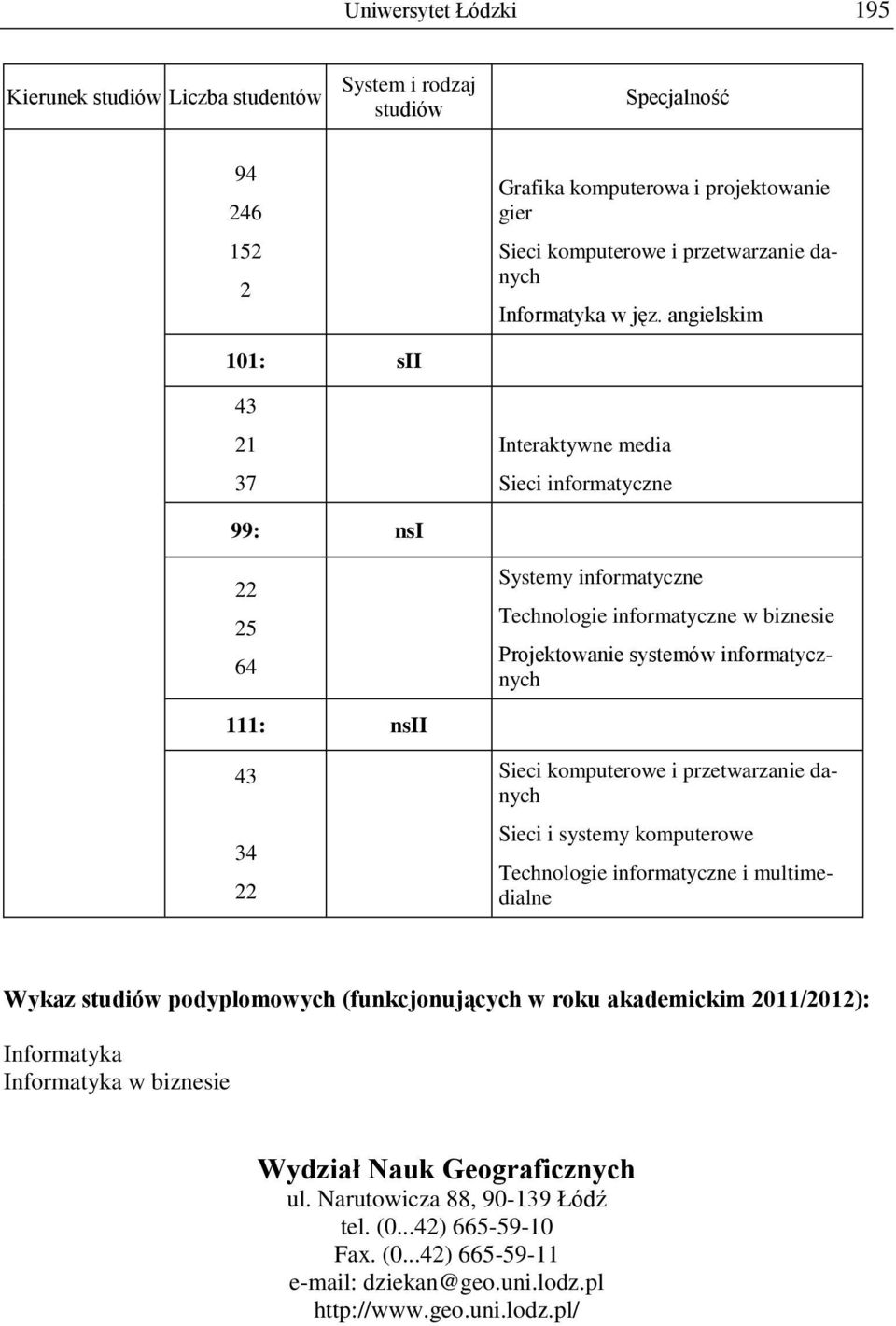 43 34 22 Sieci komputerowe i przetwarzanie danych Sieci i systemy komputerowe Technologie informatyczne i multimedialne Wykaz podyplomowych (funkcjonujących w roku akademickim