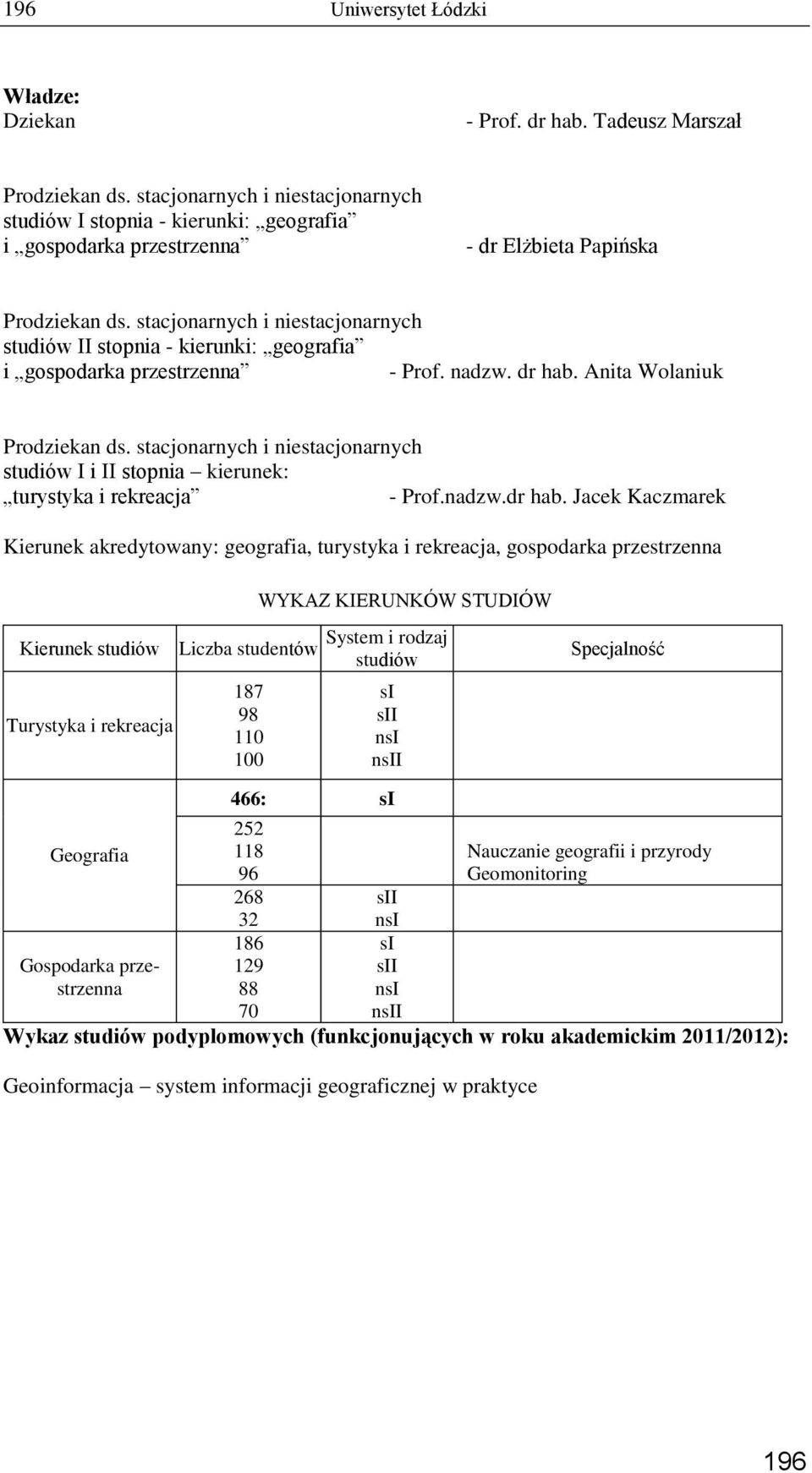 stacjonarnych i niestacjonarnych II stopnia - kierunki: geografia i gospodarka przestrzenna - Prof. nadzw. dr hab. Anita Wolaniuk Prodziekan ds.