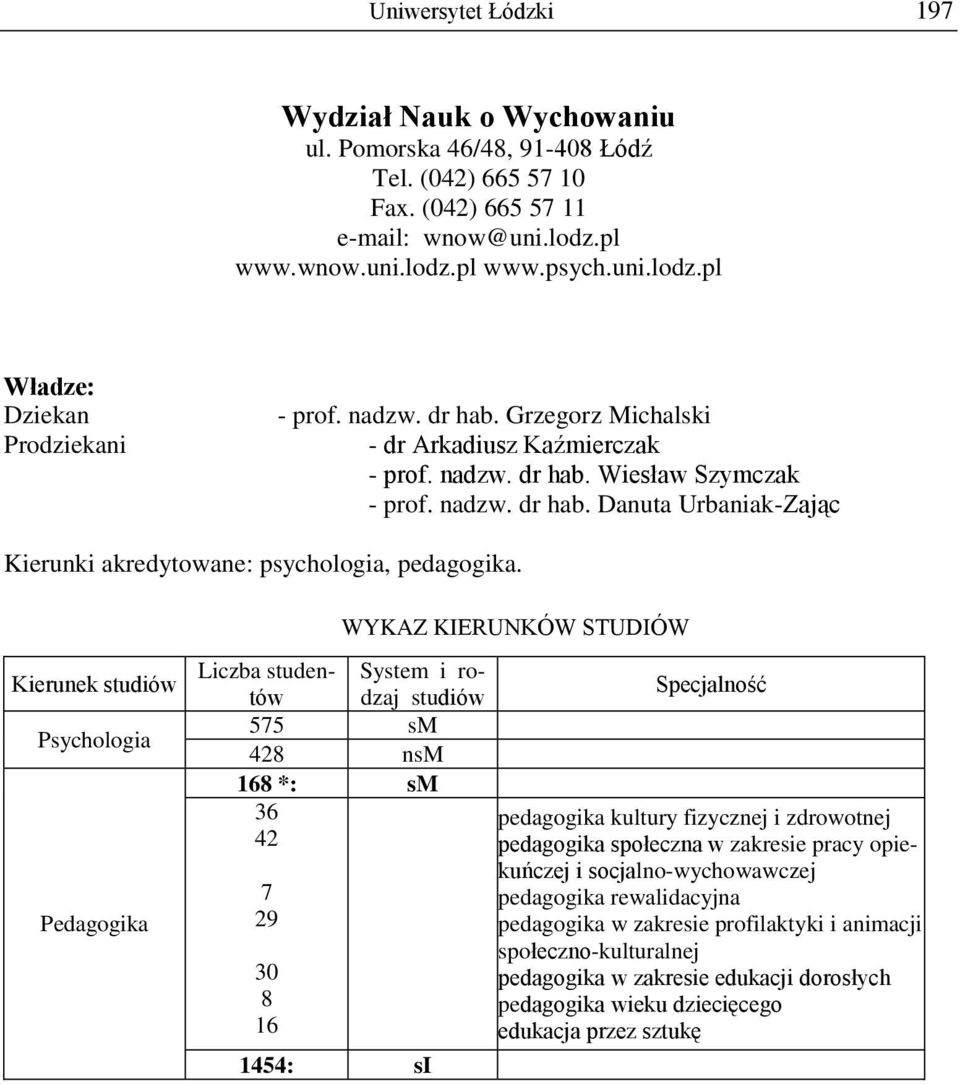 WYKAZ KIERUNKÓW STUDIÓW Kierunek Psychologia Pedagogika Liczba studentódzaj System i ro- 575 sm 428 nsm 168 *: sm 36 42 7 29 30 8 16 1454: pedagogika kultury fizycznej i zdrowotnej pedagogika