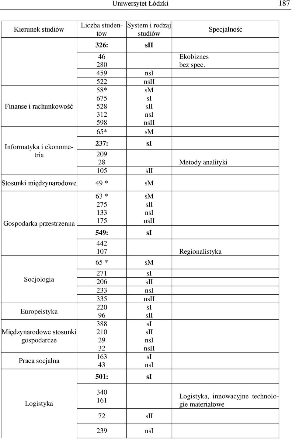 gospodarcze Praca socjalna Ekobiznes bez spec.