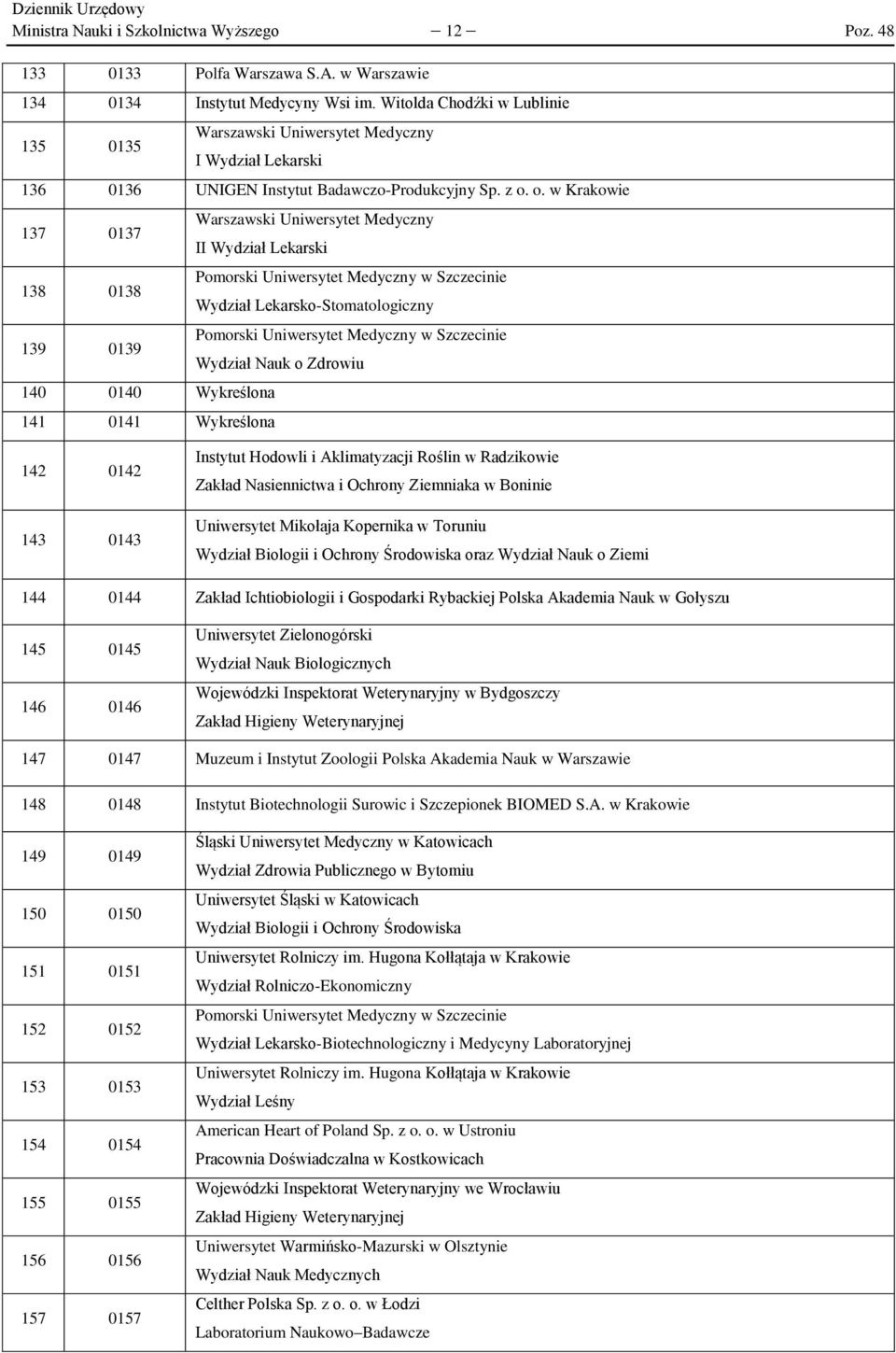 o. w Krakowie 137 0137 138 0138 139 0139 II 140 0140 Wykreślona 141 0141 Wykreślona Pomorski Uniwersytet Medyczny w Szczecinie Wydział Lekarsko-Stomatologiczny Pomorski Uniwersytet Medyczny w