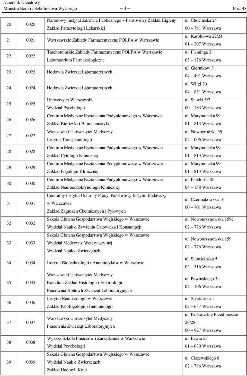 Farmaceutyczne POLFA w Warszawie Laboratorium Farmakologiczne 23 0023 Hodowla Zwierząt Laboratoryjnych 24 0024 Hodowla Zwierząt Laboratoryjnych 25 0025 Uniwersytet Warszawski Wydział Psychologii 26