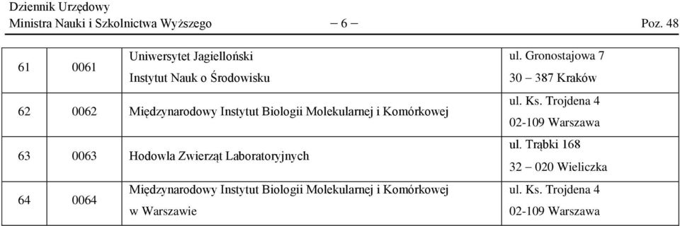 Molekularnej i Komórkowej 63 0063 Hodowla Zwierząt Laboratoryjnych 64 0064 Międzynarodowy Instytut Biologii