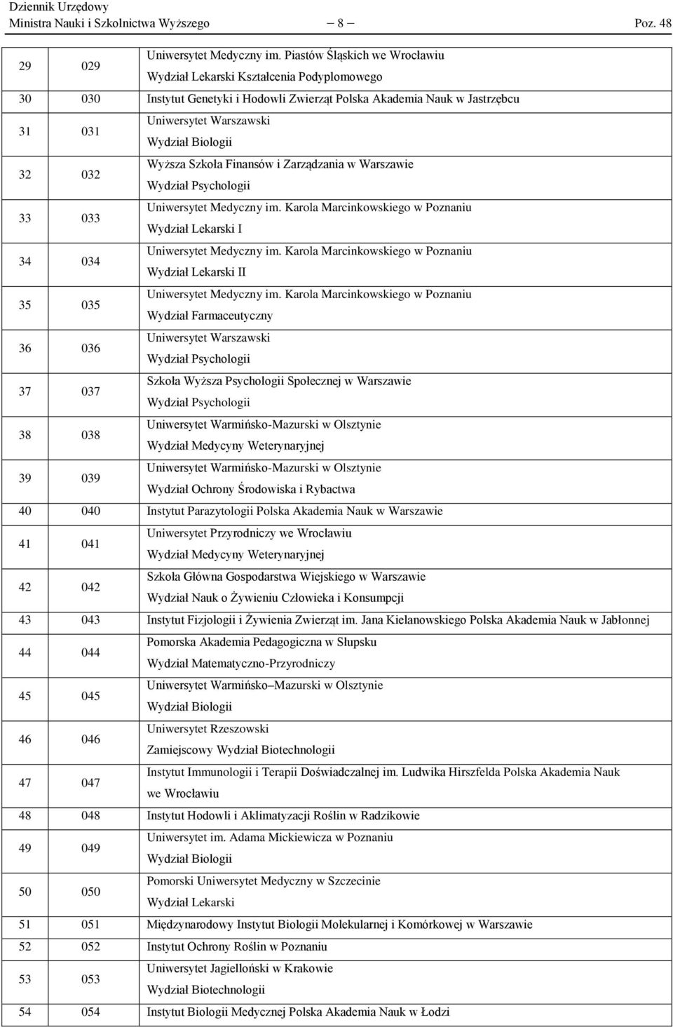 Uniwersytet Warszawski Wydział Biologii Wyższa Szkoła Finansów i Zarządzania w Warszawie Wydział Psychologii Uniwersytet Medyczny im. Karola Marcinkowskiego w Poznaniu I Uniwersytet Medyczny im.