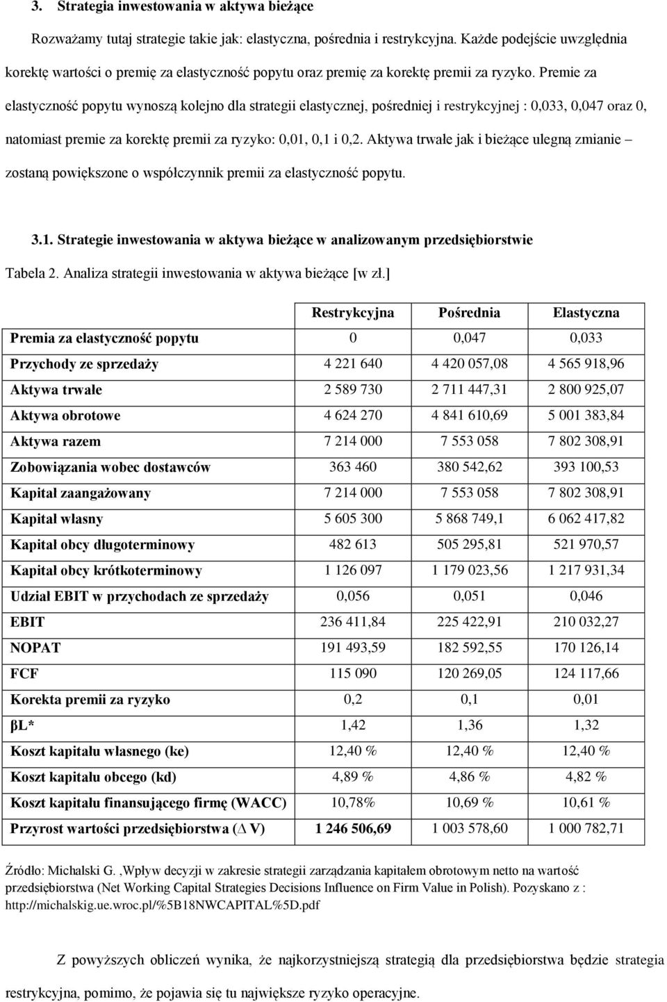 Premie za elastyczność popytu wynoszą kolejno dla strategii elastycznej, pośredniej i restrykcyjnej : 0,033, 0,047 oraz 0, natomiast premie za korektę premii za ryzyko: 0,01, 0,1 i 0,2.