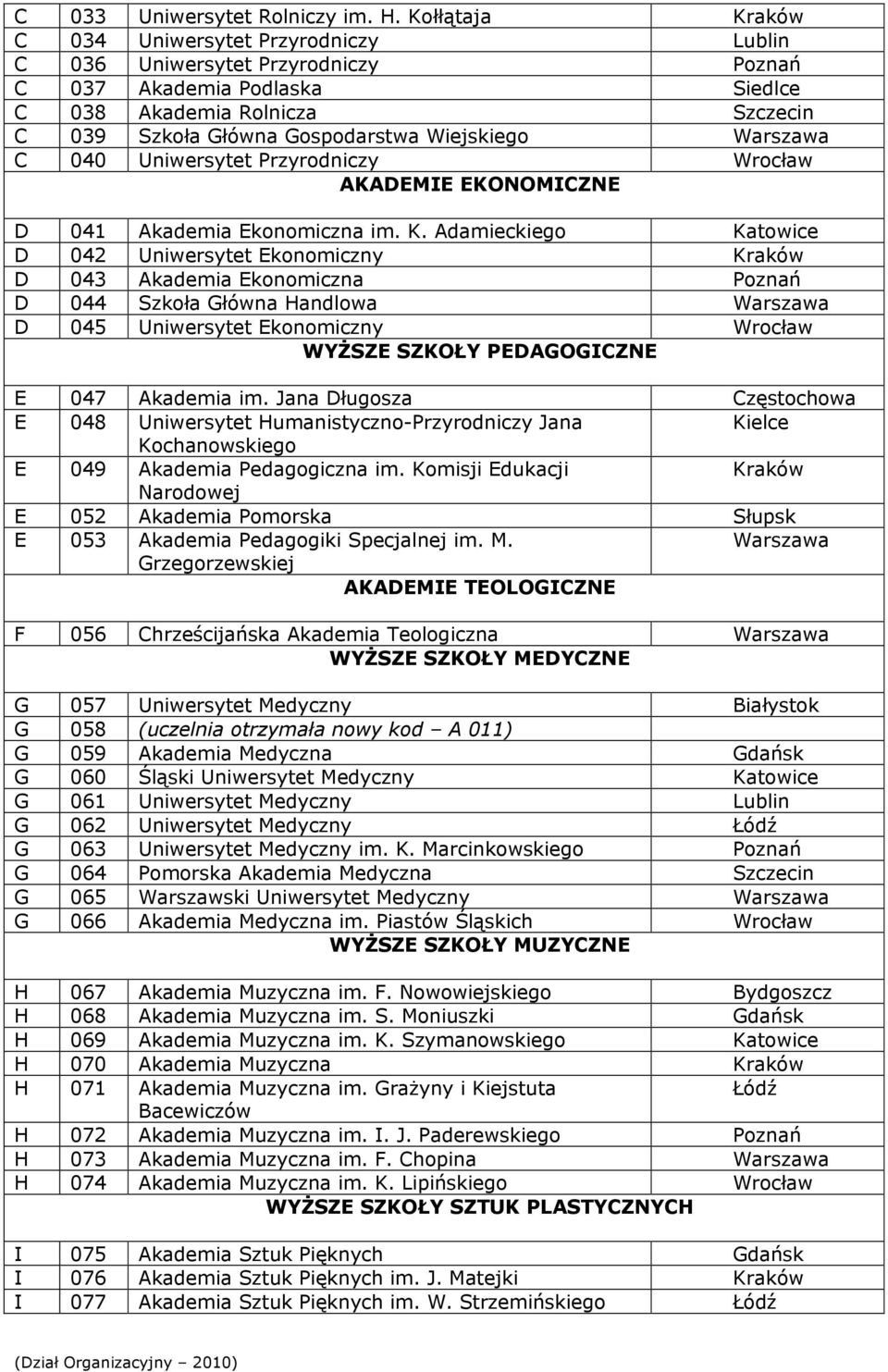 Wiejskiego C 040 Uniwersytet Przyrodniczy Wrocław AKADEMIE EKONOMICZNE D 041 Akademia Ekonomiczna im. K.