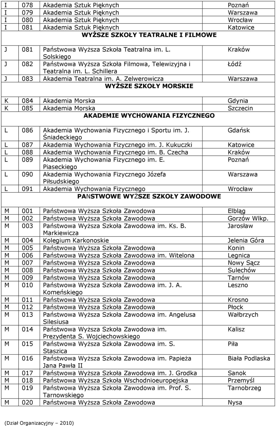 ademia Teatralna im. A. Zelwerowicza WYŻSZE SZKOŁY MORSKIE K 084 Akademia Morska Gdynia K 085 Akademia Morska Szczecin AKADEMIE WYCHOWANIA FIZYCZNEGO L 086 Akademia Wychowania Fizycznego i Sportu im.