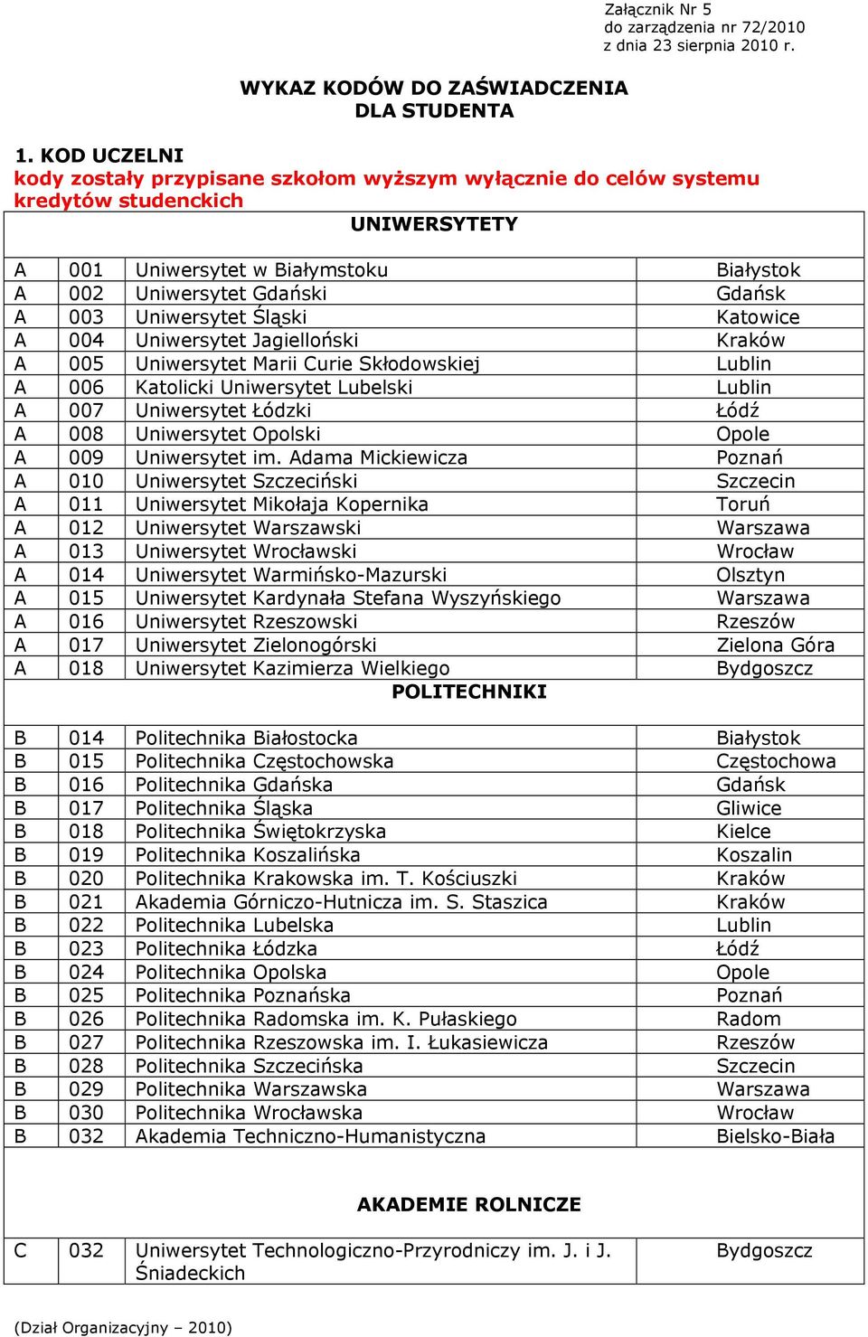Uniwersytet Śląski Katowice A 004 Uniwersytet Jagielloński Kraków A 005 Uniwersytet Marii Curie Skłodowskiej Lublin A 006 Katolicki Uniwersytet Lubelski Lublin A 007 Uniwersytet Łódzki Łódź A 008