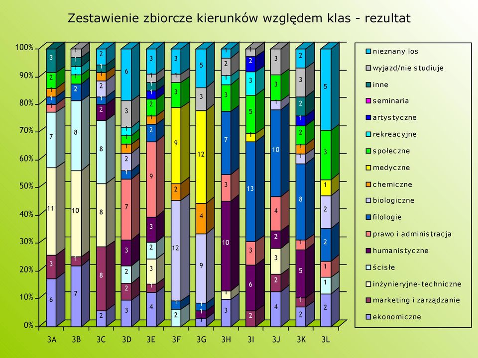 yjne s połec zne medyc zne c hemic zne biologic zne filologie prawo i adminis trac ja