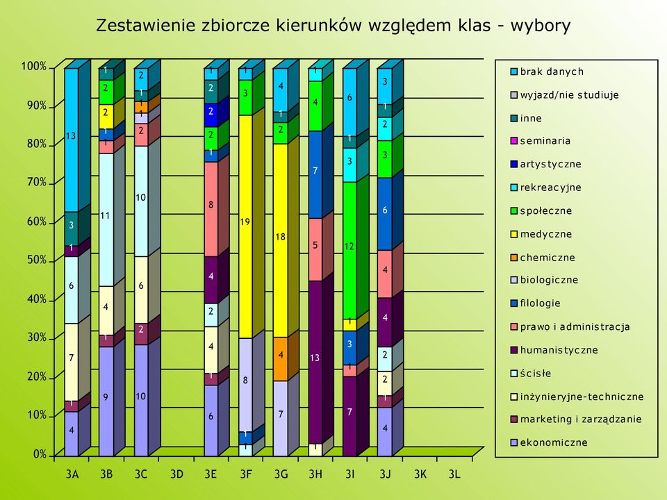 s połec zne medyc zne c hemic zne biologic zne filologie prawo i adminis trac ja