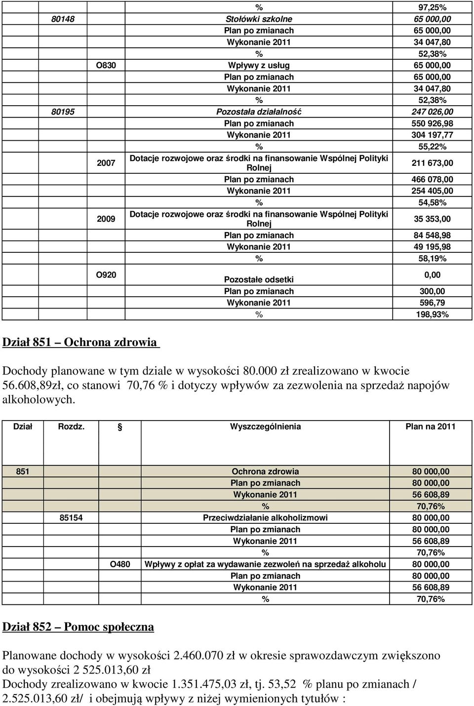 466 078,00 Wykonanie 2011 254 405,00 % 54,58% 2009 Dotacje rozwojowe oraz środki na finansowanie Wspólnej Polityki Rolnej 35 353,00 Plan po zmianach 84 548,98 Wykonanie 2011 49 195,98 % 58,19% O920