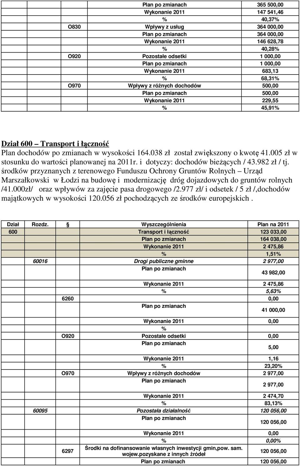 w wysokości 164.038 zł został zwiększony o kwotę 41.005 zł w stosunku do wartości planowanej na 2011r. i dotyczy: dochodów bieżących / 43.982 zł / tj.