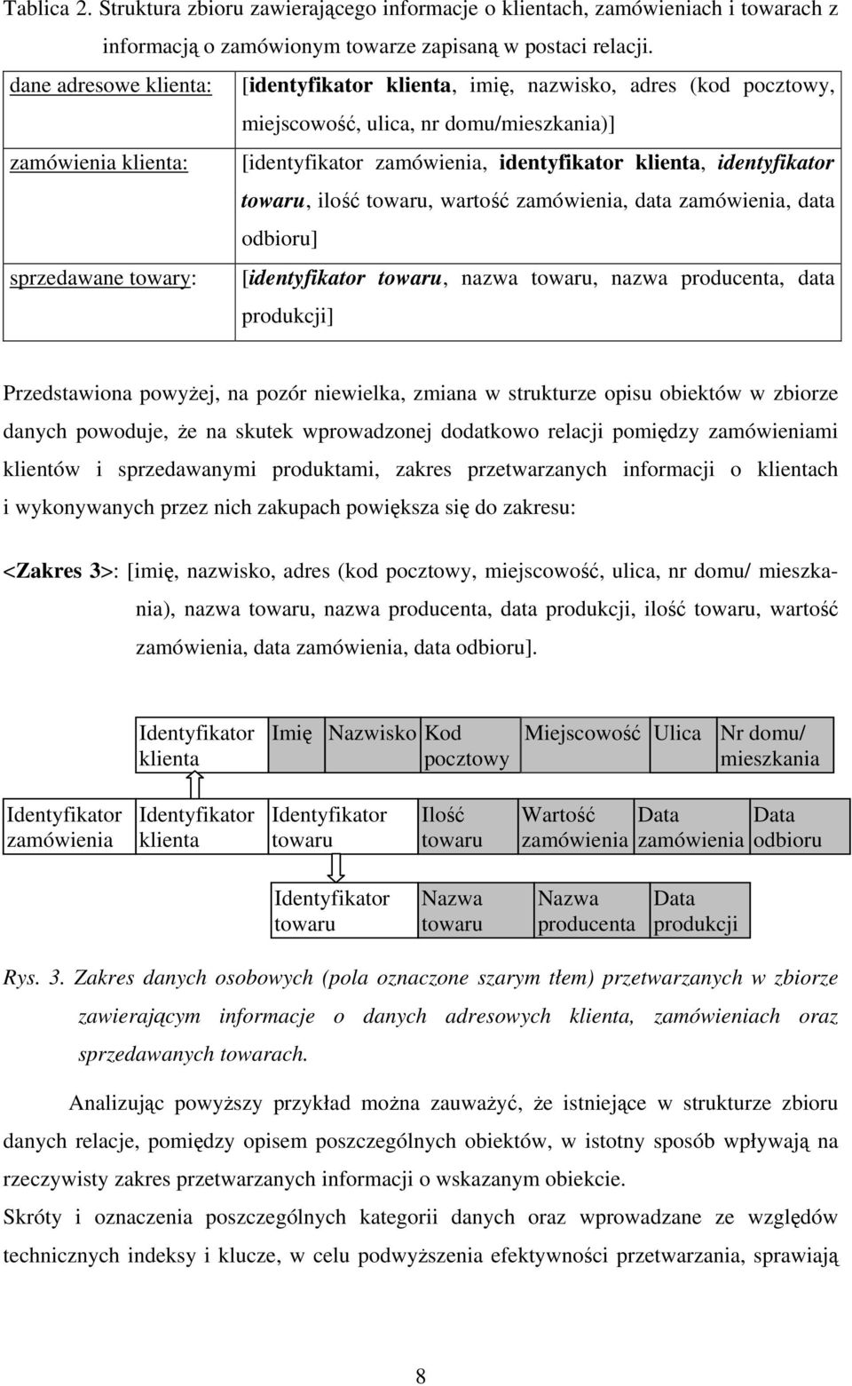 identyfikator towaru, ilość towaru, wartość zamówienia, data zamówienia, data odbioru] sprzedawane towary: [identyfikator towaru, nazwa towaru, nazwa producenta, data produkcji] Przedstawiona