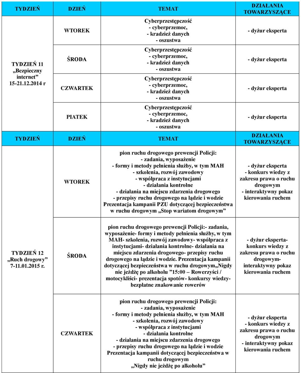 - zadania, wyposażenie- formy i metody pełnienia służby, w tym MAH- współpraca z instytucjami- działania na miejscu zdarzenia drogowego- przepisy ruchu