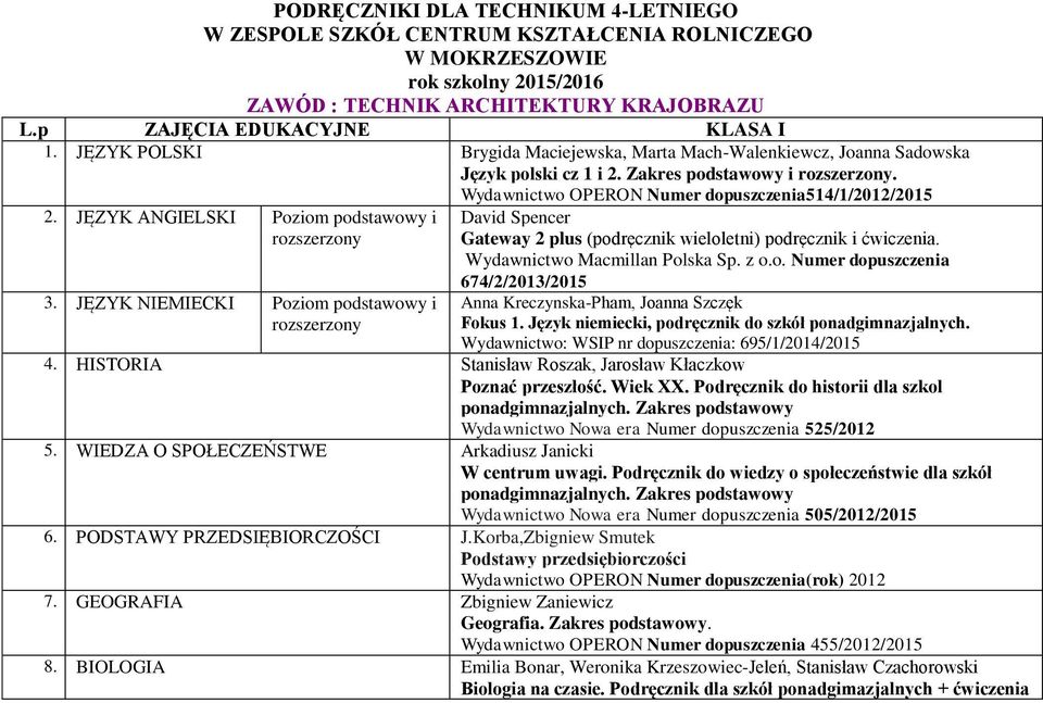 Język niemiecki, podręcznik do szkół ponadgimnazjalnych. Wydawnictwo: WSIP nr dopuszczenia: 695/1/2014/2015 4. HISTORIA Stanisław Roszak, Jarosław Kłaczkow Poznać przeszłość. Wiek XX.