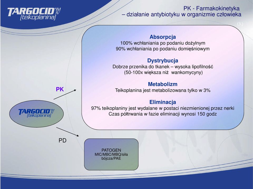 do tkanek wysoka lipofilność (50-100x większa niż wankomycyny) PK Metabolizm Teikoplanina jest metabolizowana tylko w