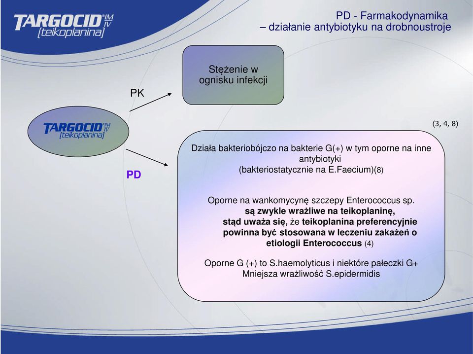 Faecium)(8) Oporne na wankomycynę szczepy Enterococcus sp.