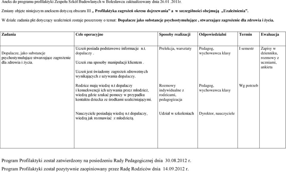 W dziale zadania pkt dotyczący uzależnień zostaje poszerzony o temat: Dopalacze jako substancje psychostymulujące, stwarzające zagrożenie dla zdrowia i życia.