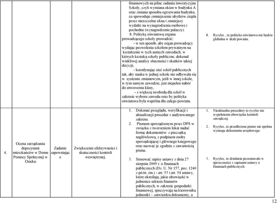 Politykę oświatową organu prowadzącego szkoły prowadzić: - w ten sposób, aby organ prowadzący wydając pozwolenia szkołom prywatnym na kształcenie w tych samych zawodach, w których kształcą szkoły