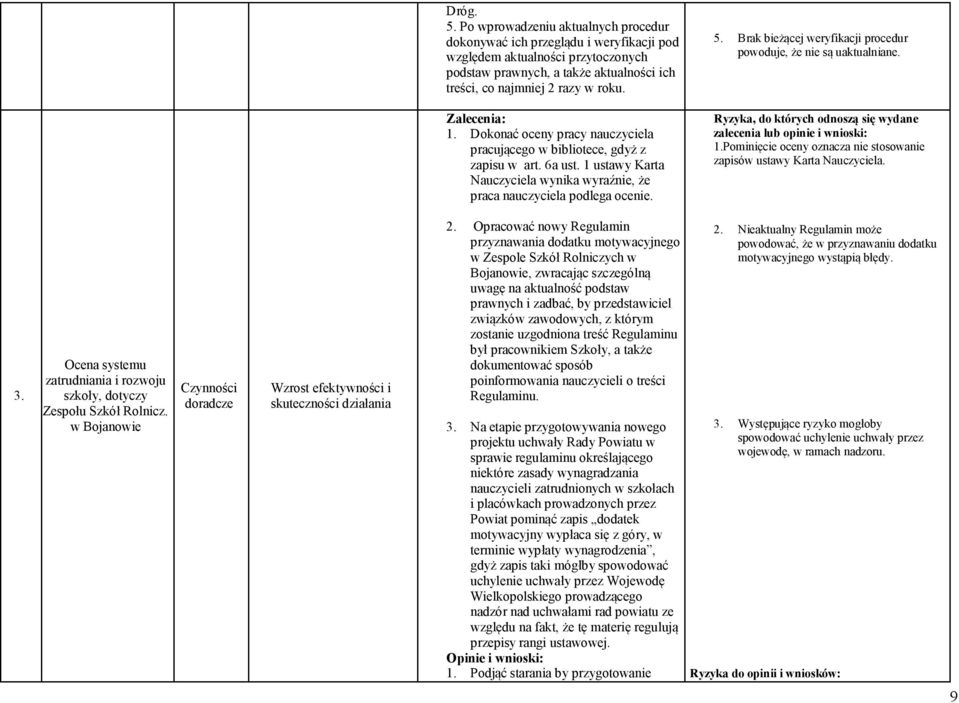 Brak bieżącej weryfikacji procedur powoduje, że nie są uaktualniane. Ryzyka, do których odnoszą się wydane zalecenia lub opinie i wnioski: 1.