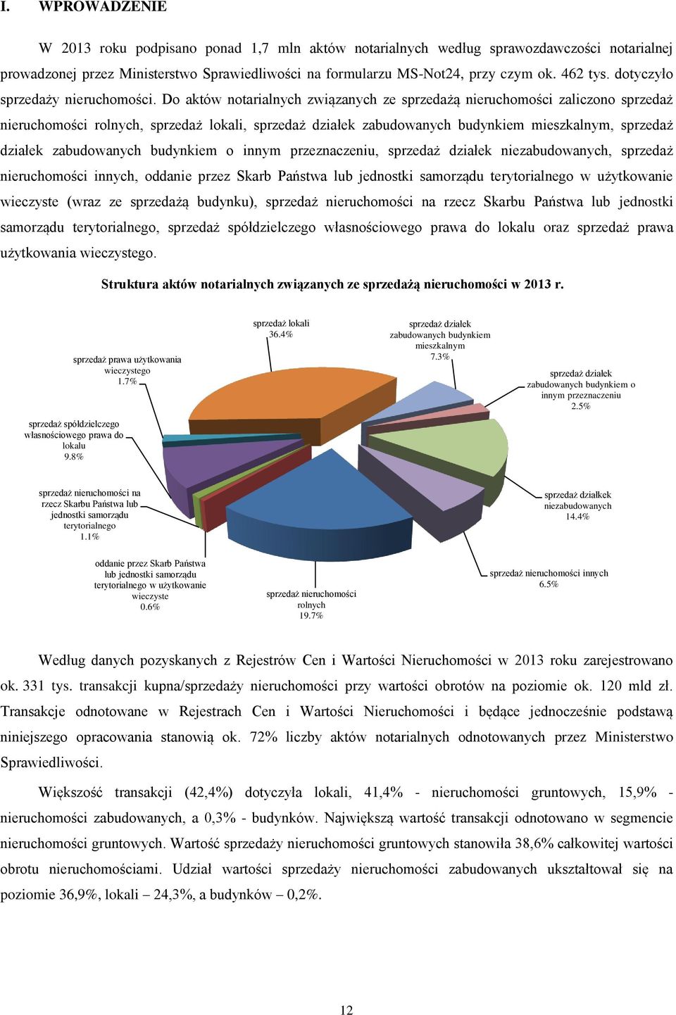 Do aktów notarialnych związanych ze sprzedażą nieruchomości zaliczono sprzedaż nieruchomości rolnych, sprzedaż lokali, sprzedaż działek zabudowanych budynkiem mieszkalnym, sprzedaż działek