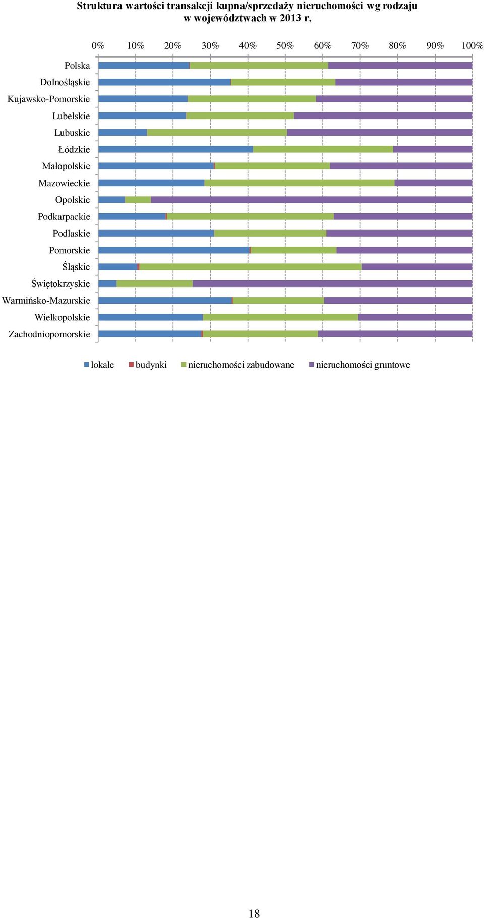 Łódzkie Małopolskie Mazowieckie Opolskie Podkarpackie Podlaskie Pomorskie Śląskie Świętokrzyskie