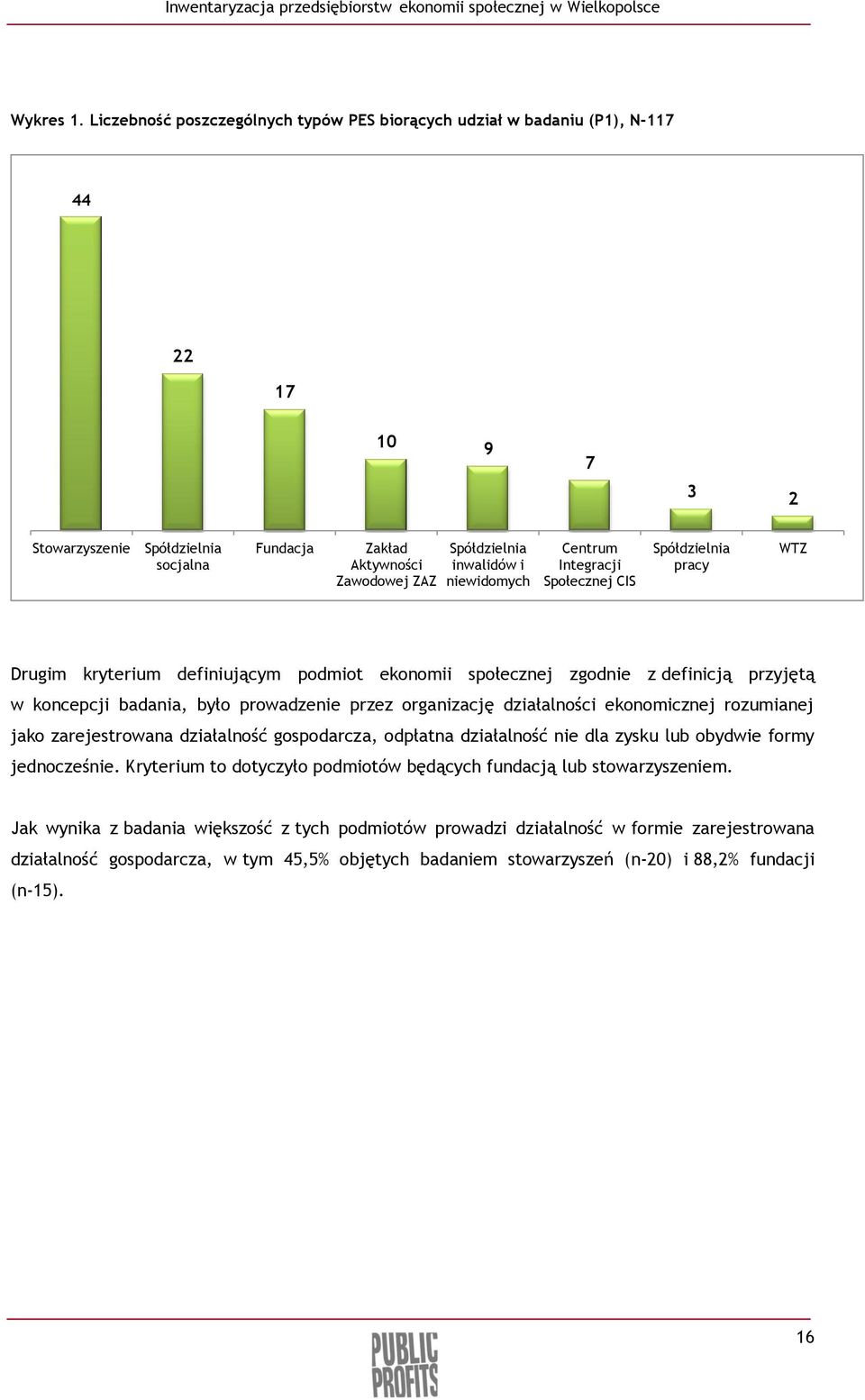 niewidomych Centrum Integracji Społecznej CIS Spółdzielnia pracy WTZ Drugim kryterium definiującym podmiot ekonomii społecznej zgodnie z definicją przyjętą w koncepcji badania, było prowadzenie przez