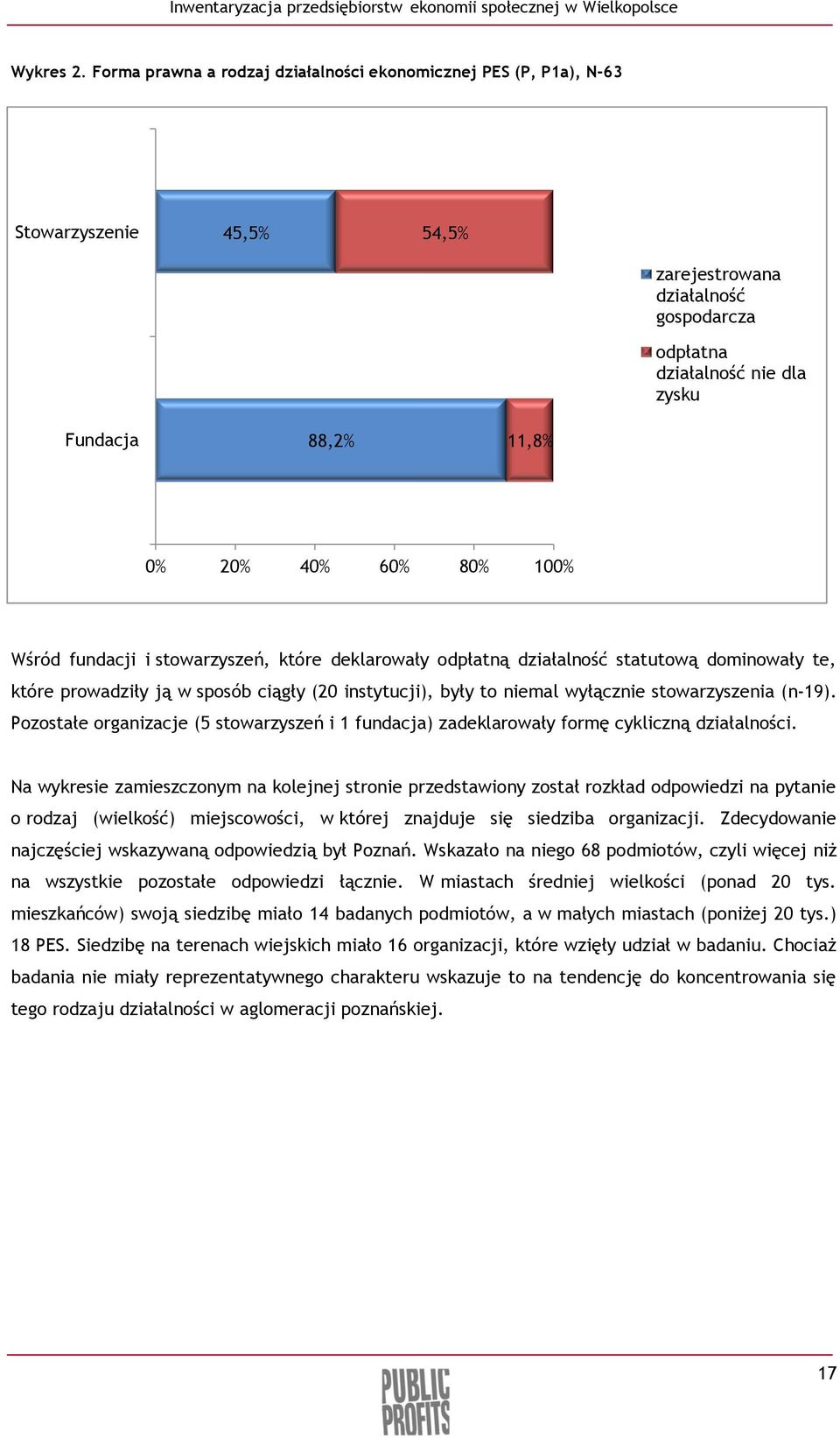 60% 80% 100% Wśród fundacji i stowarzyszeń, które deklarowały odpłatną działalność statutową dominowały te, które prowadziły ją w sposób ciągły (20 instytucji), były to niemal wyłącznie