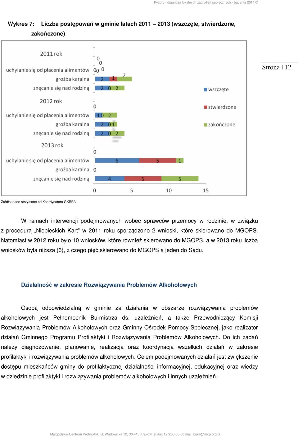 Natomiast w 2012 roku było 10 wniosków, które również skierowano do MGOPS, a w 2013 roku liczba wniosków była niższa (6), z czego pięć skierowano do MGOPS a jeden do Sądu.