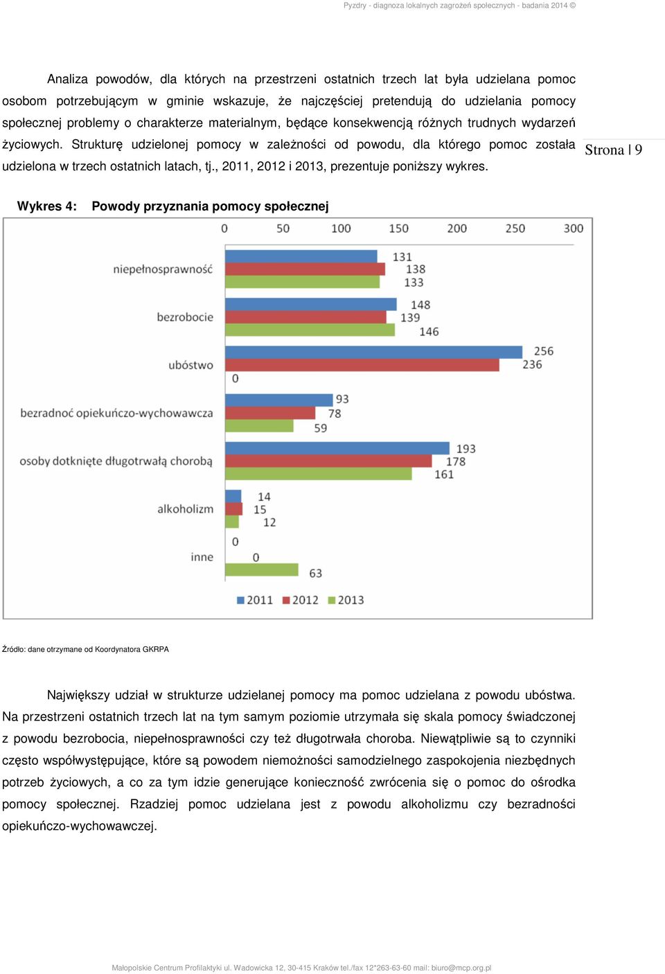 , 2011, 2012 i 2013, prezentuje poniższy wykres.