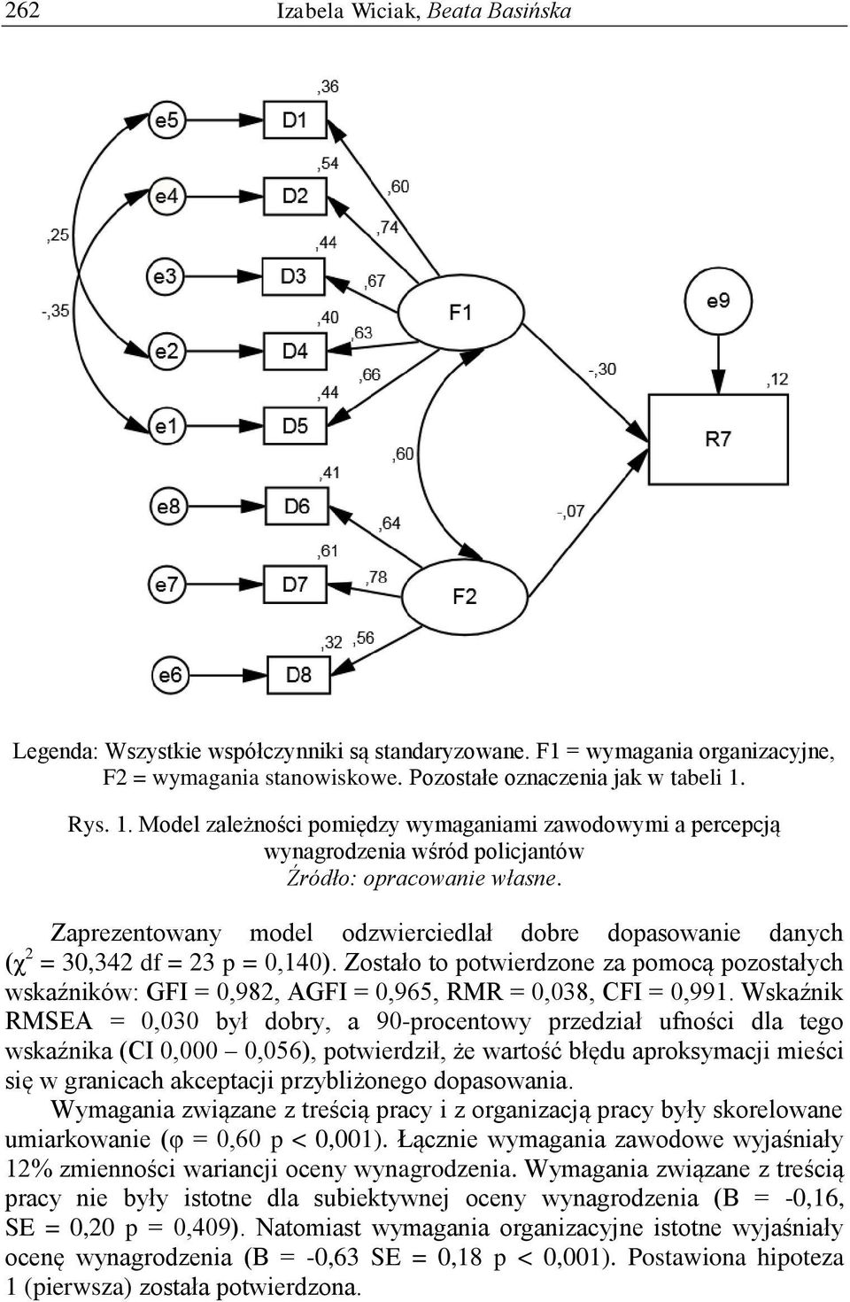 Zaprezentowany model odzwierciedlał dobre dopasowanie danych (χ 2 = 30,342 df = 23 p = 0,140).