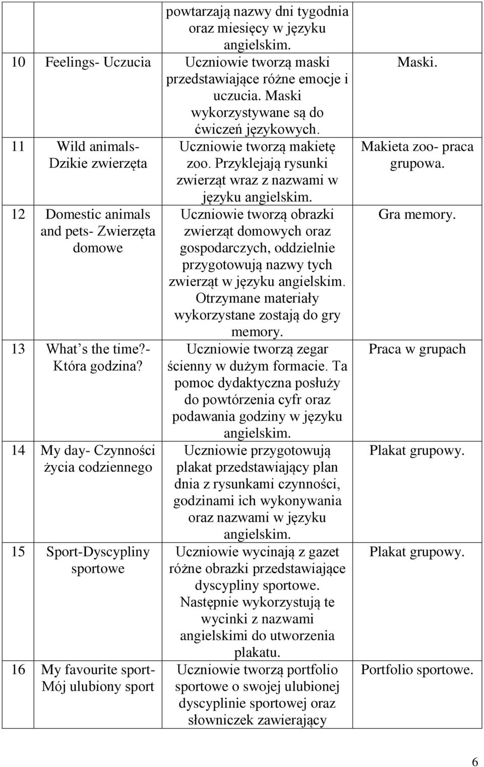 14 My day- Czynności życia codziennego 15 Sport-Dyscypliny sportowe 16 My favourite sport- Mój ulubiony sport Uczniowie tworzą makietę zoo.