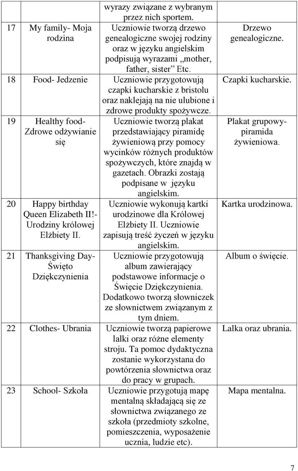 19 Healthy food- Zdrowe odżywianie się 20 Happy birthday Queen Elizabeth II!- Urodziny królowej Elżbiety II.