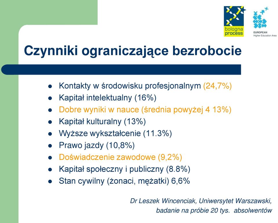 3%) Prawo jazdy (10,8%) Doświadczenie zawodowe (9,2%) Kapitał społeczny i publiczny (8.