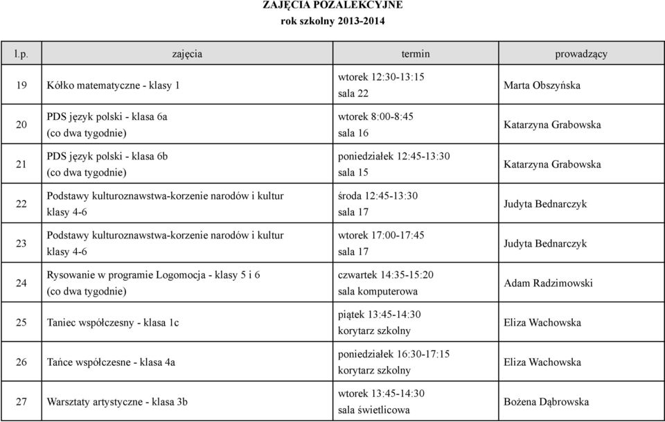 Bednarczyk 24 Rysowanie w programie Logomocja - klasy 5 i 6 czwartek 14:35-15:20 sala komputerowa Adam Radzimowski 25 Taniec współczesny - klasa 1c 26 Tańce współczesne - klasa 4a