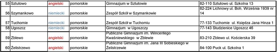 ul. Księdza Jana Hinza 1 58 Ugoszcz niemiecki pomorskie Gimnazjum w Ugoszczy 77-143 Studzienice Ugoszcz 46 59 Zblewo angielski pomorskie Publiczne