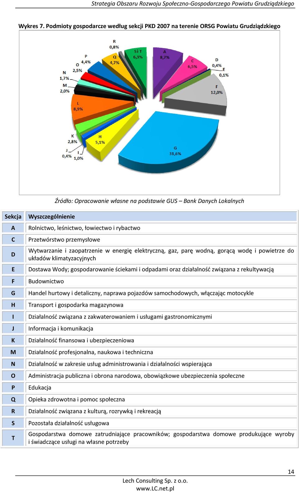 Wyszczególnienie Rolnictwo, leśnictwo, łowiectwo i rybactwo Przetwórstwo przemysłowe Wytwarzanie i zaopatrzenie w energię elektryczną, gaz, parę wodną, gorącą wodę i powietrze do układów