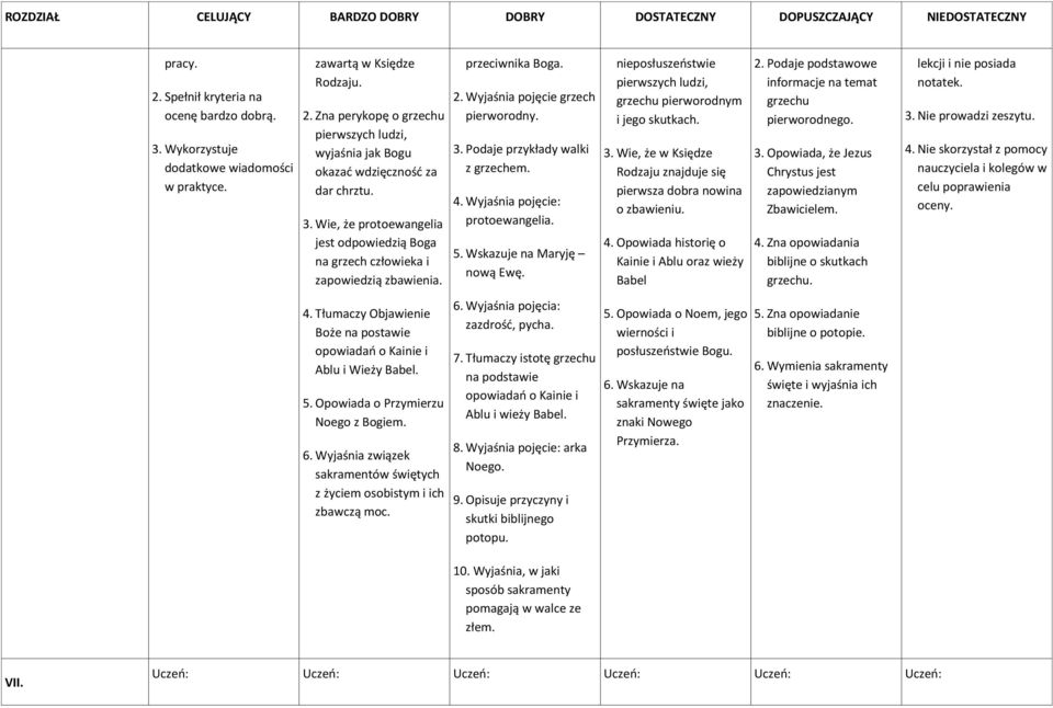 Wie, że protoewangelia jest odpowiedzią Boga na grzech człowieka i zapowiedzią zbawienia. przeciwnika Boga. 2. Wyjaśnia pojęcie grzech pierworodny. 3. Podaje przykłady walki z grzechem. 4.