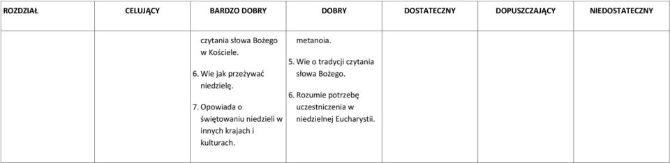 Opowiada o świętowaniu niedzieli w innych krajach i kulturach. metanoia. 5.