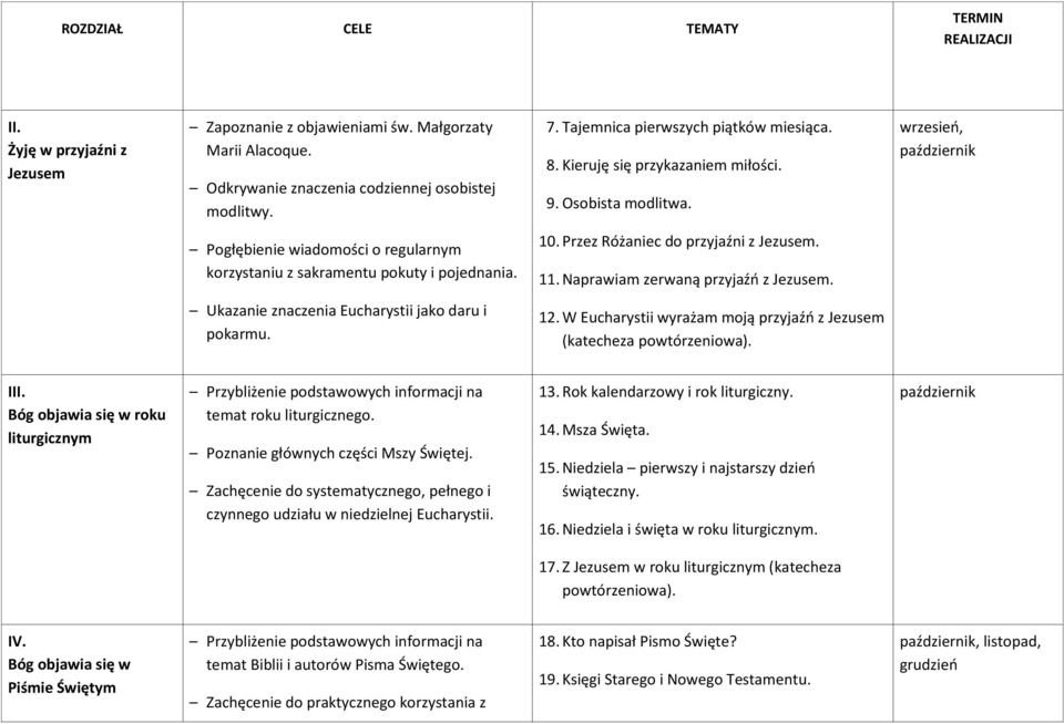 wrzesień, październik Pogłębienie wiadomości o regularnym korzystaniu z sakramentu pokuty i pojednania. 10. Przez Różaniec do przyjaźni z Jezusem. 11. Naprawiam zerwaną przyjaźń z Jezusem.