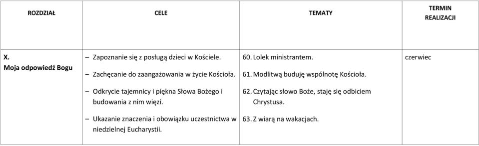 czerwiec Odkrycie tajemnicy i piękna Słowa Bożego i budowania z nim więzi. 62.