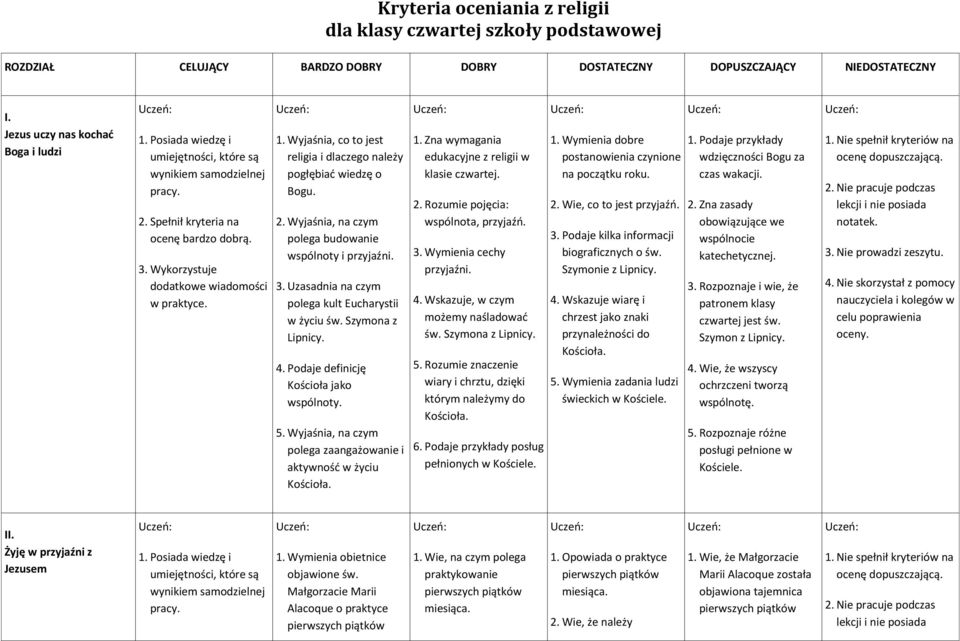 Wyjaśnia, co to jest religia i dlaczego należy pogłębiać wiedzę o Bogu. 2. Wyjaśnia, na czym polega budowanie wspólnoty i przyjaźni. 3. Uzasadnia na czym polega kult Eucharystii w życiu św.