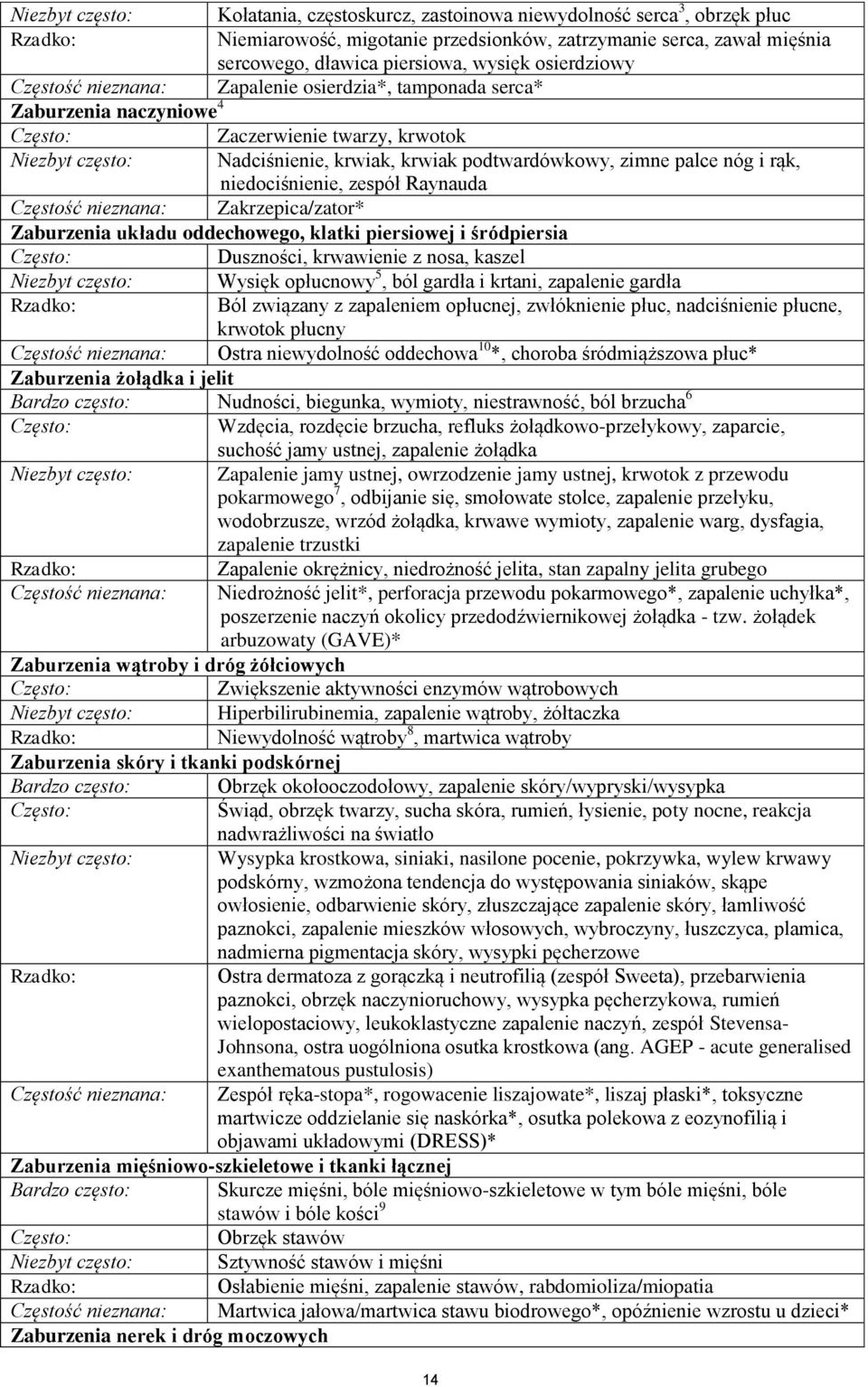 zimne palce nóg i rąk, niedociśnienie, zespół Raynauda Częstość nieznana: Zakrzepica/zator* Zaburzenia układu oddechowego, klatki piersiowej i śródpiersia Często: Duszności, krwawienie z nosa, kaszel