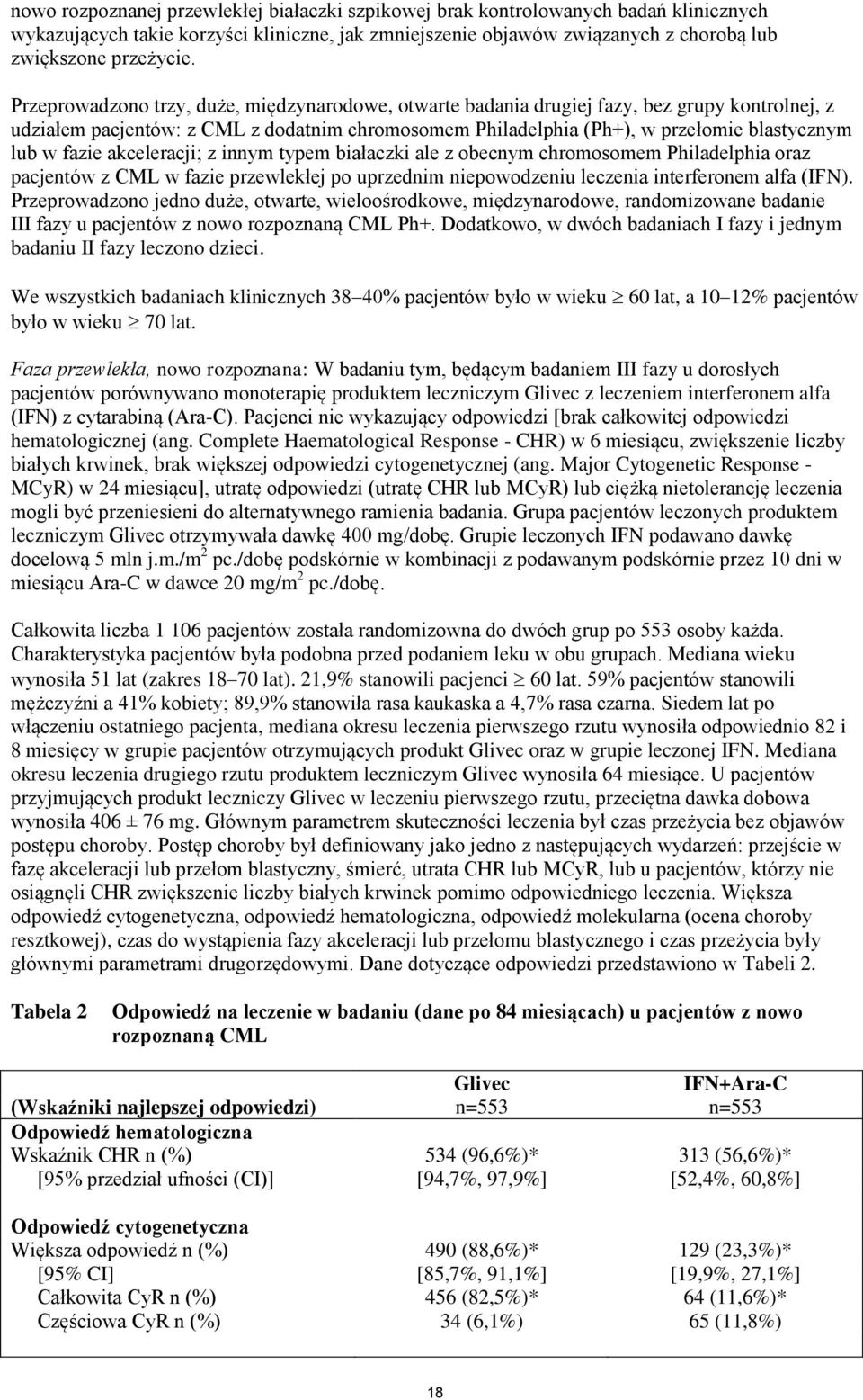 fazie akceleracji; z innym typem białaczki ale z obecnym chromosomem Philadelphia oraz pacjentów z CML w fazie przewlekłej po uprzednim niepowodzeniu leczenia interferonem alfa (IFN).