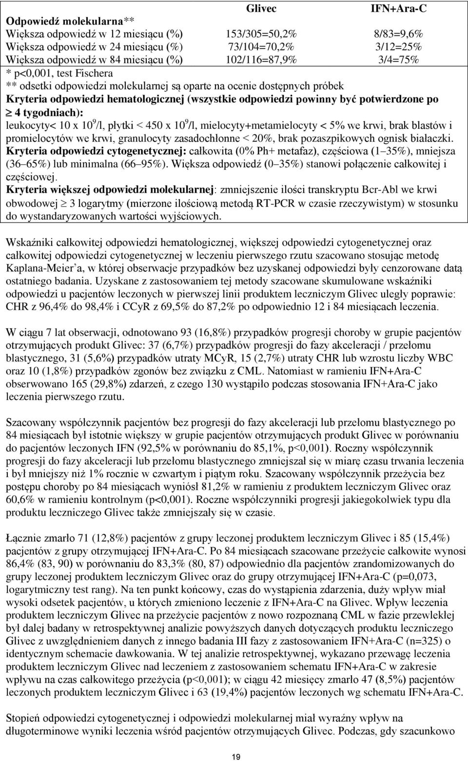 potwierdzone po 4 tygodniach): leukocyty< 10 x 10 9 /l, płytki < 450 x 10 9 /l, mielocyty+metamielocyty < 5% we krwi, brak blastów i promielocytów we krwi, granulocyty zasadochłonne < 20%, brak