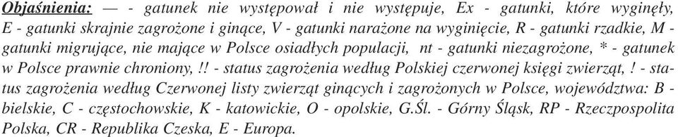 chroniony,!! status zagrożenia według Polskiej czerwonej księgi zwierząt,!