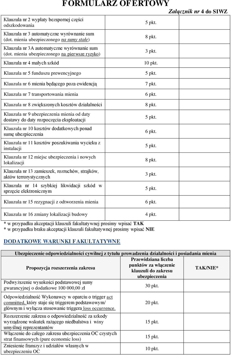 Klauzula nr 5 funduszu prewencyjnego Klauzula nr 6 mienia będącego poza ewidencją Klauzula nr 7 transportowania mienia Klauzula nr 8 zwiększonych kosztów działalności Klauzula nr 9 ubezpieczenia