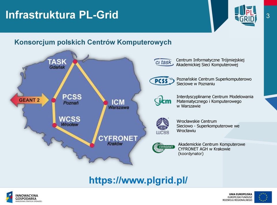 Centrum Modelowania Matematycznego i Komputerowego w Warszawie Wrocławskie Centrum Sieciowo -