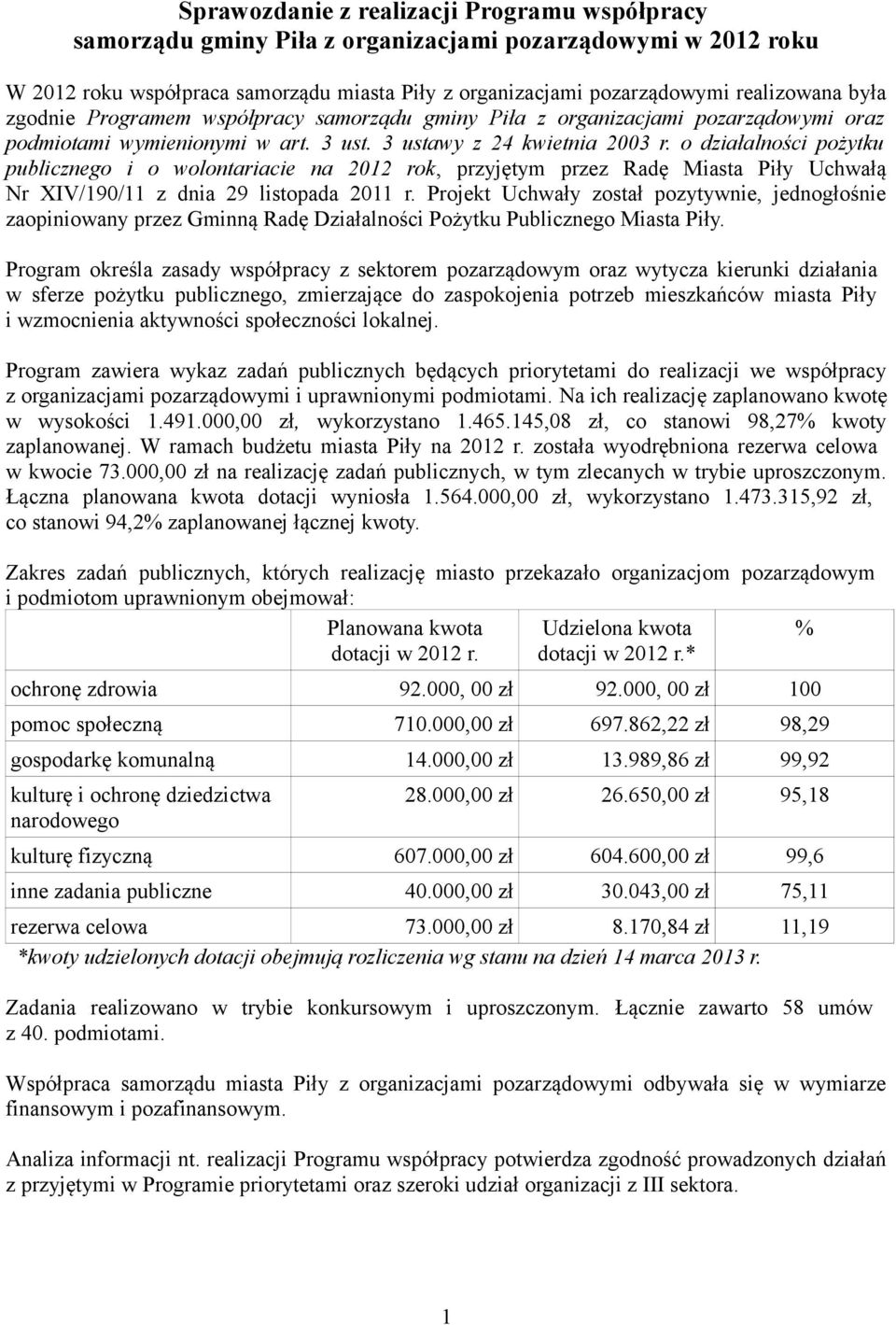 o działalności pożytku publicznego i o wolontariacie na 2012 rok, przyjętym przez Radę Miasta Piły Uchwałą Nr XIV/190/11 z dnia 29 listopada 2011 r.
