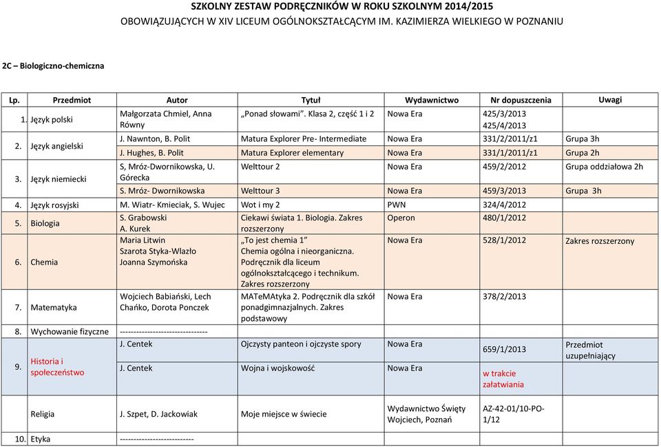 Język rosyjski M. Wiatr- Kmieciak, S. Wujec Wot i my 2 PWN 324/4/2012 5. Biologia S. Grabowski Ciekawi świata 1. Biologia. Zakres Operon 480/1/2012 A.